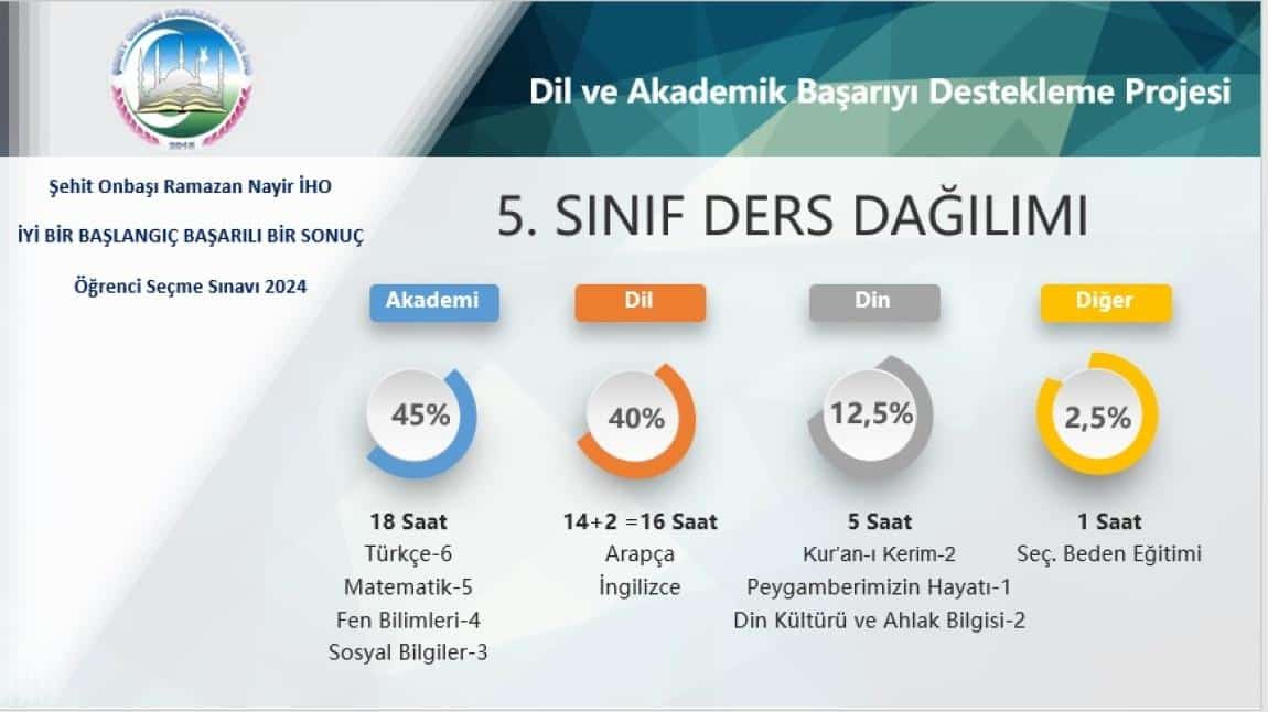 DİL VE AKADEMİK BAŞARI DENGESİ