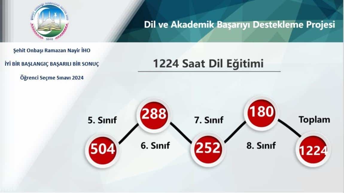      ***      4 YILLIK DİL EĞİTİMİNİ 1 YILDA ALABİLİRSİN     ***